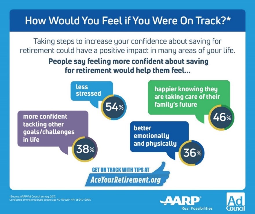 Get Personalized Tips To Plan Your Retirement & Secure Your Future ...