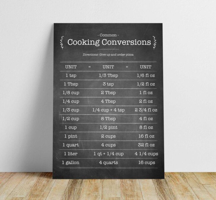 common cooking conversions poster mockup