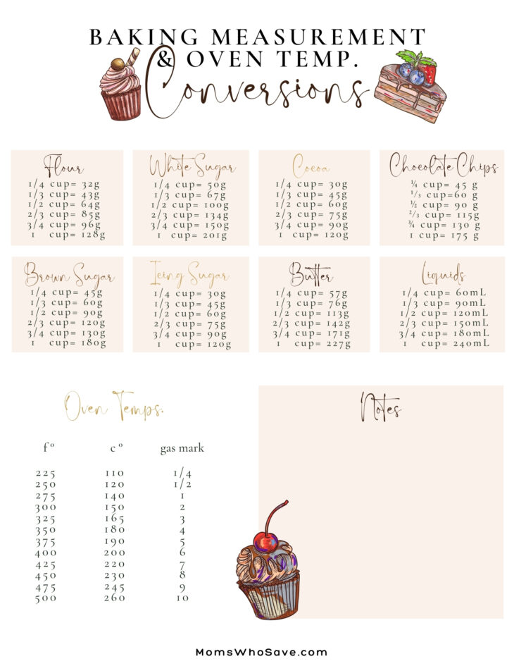 Imperial to Metric Conversion + Oven Temperature Conversion Chart Free Printable