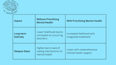 The Benefits Of Prioritizing Mental Health In Addiction Treatment ...